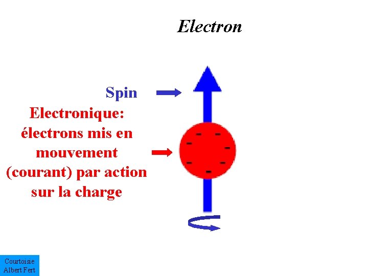 Electron Spin Electronique: électrons mis en mouvement (courant) par action sur la charge Courtoisie