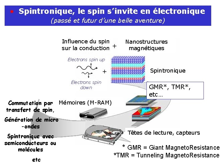  • Spintronique, le spin s’invite en électronique (passé et futur d’une belle aventure)