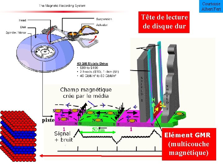 Courtoisie Albert Fert Tête de lecture de disque dur S N piste S N