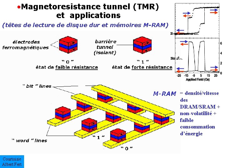  • Magnetoresistance tunnel (TMR) et applications (têtes de lecture de disque dur et