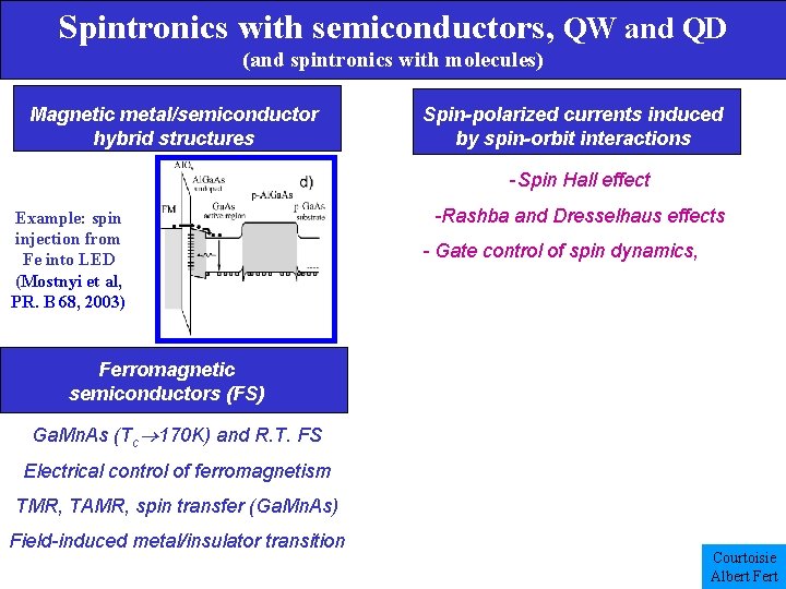 Spintronics with semiconductors, QW and QD (and spintronics with molecules) Magnetic metal/semiconductor hybrid structures