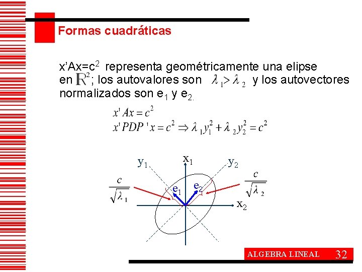 Formas cuadráticas x’Ax=c 2 representa geométricamente una elipse en ; los autovalores son y