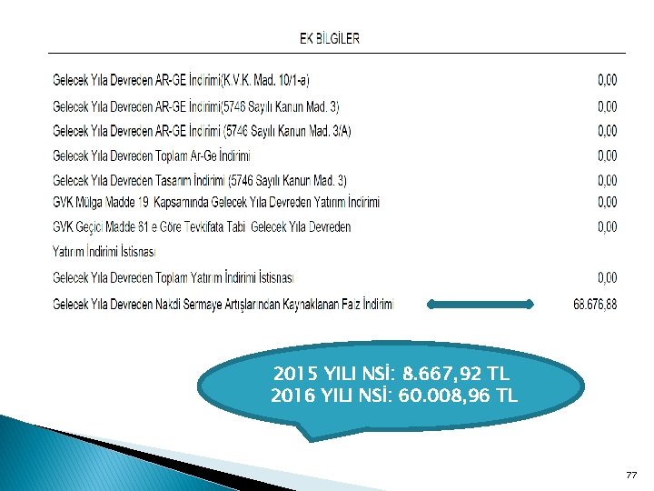 2015 YILI NSİ: 8. 667, 92 TL 2016 YILI NSİ: 60. 008, 96 TL