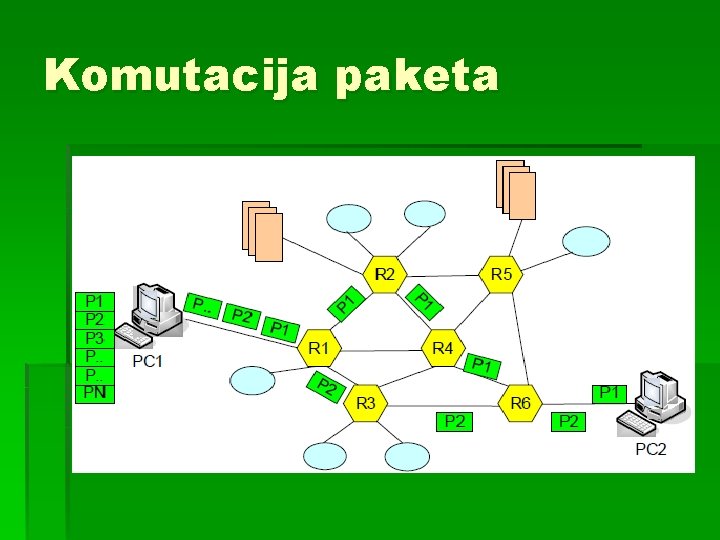 Komutacija paketa 