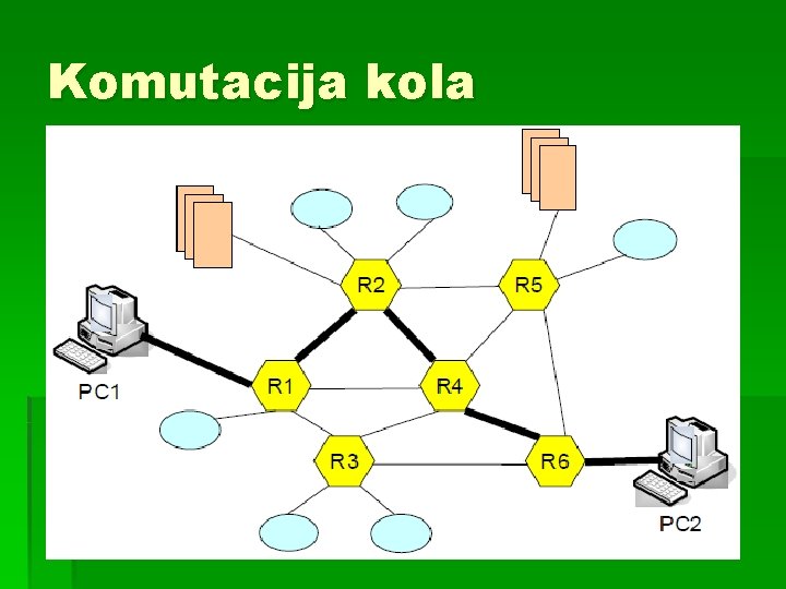 Komutacija kola 