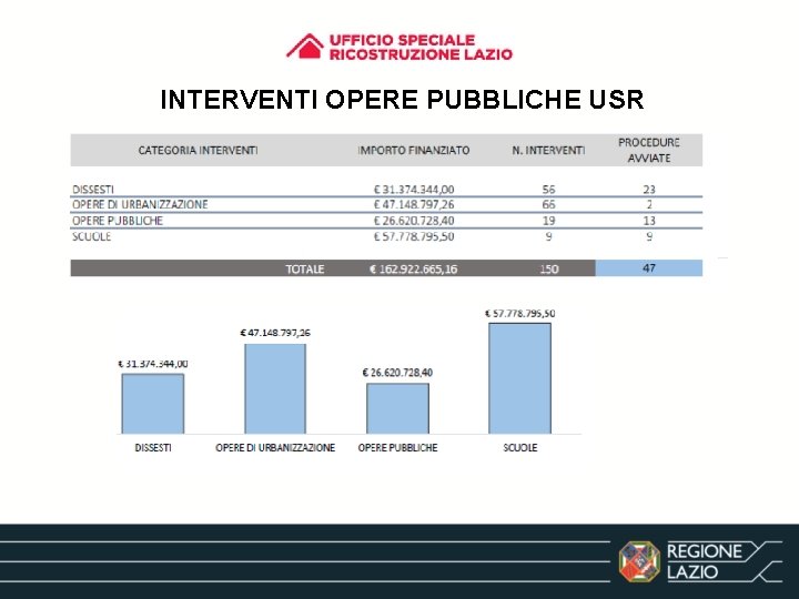 INTERVENTI OPERE PUBBLICHE USR 