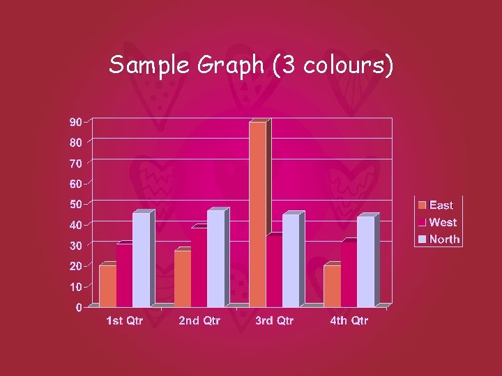 Sample Graph (3 colours) 