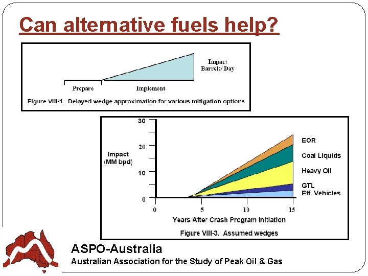 Can alternative fuels help? ASPO-Australian Association for the Study of Peak Oil & Gas