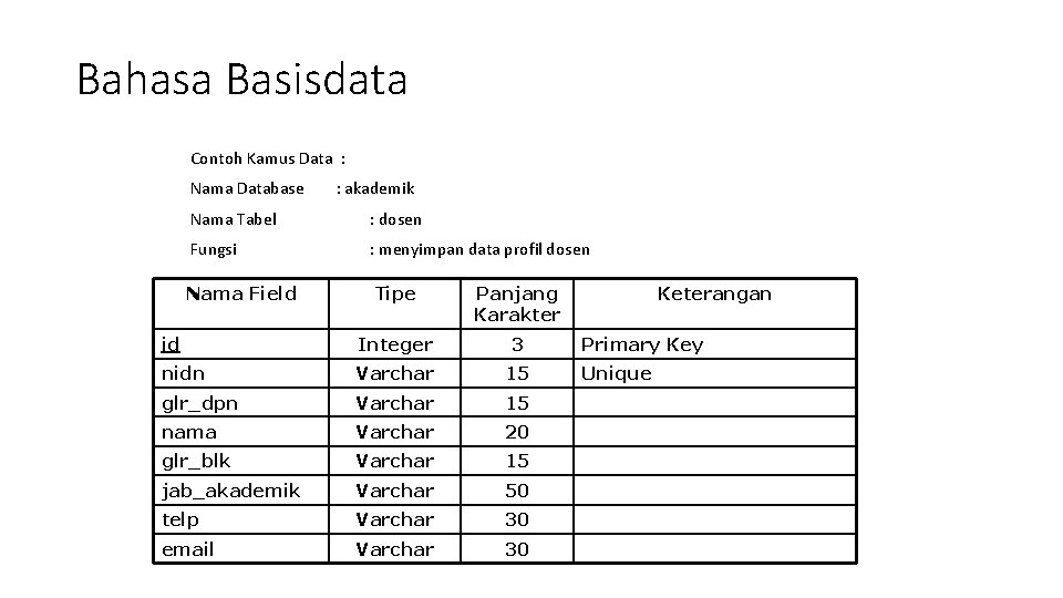 Bahasa Basisdata Contoh Kamus Data : Nama Database : akademik Nama Tabel : dosen