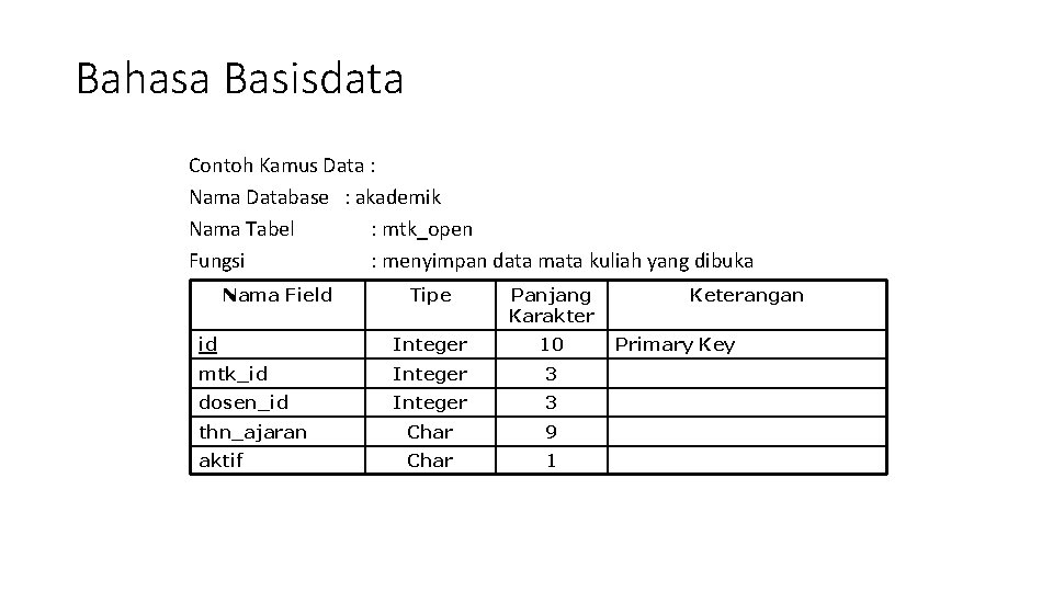 Bahasa Basisdata Contoh Kamus Data : Nama Database : akademik Nama Tabel : mtk_open