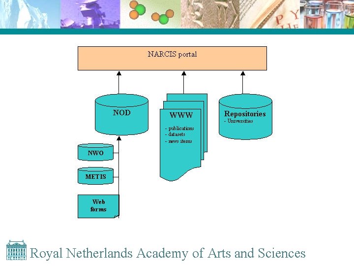 Royal Netherlands Academy of Arts and Sciences 