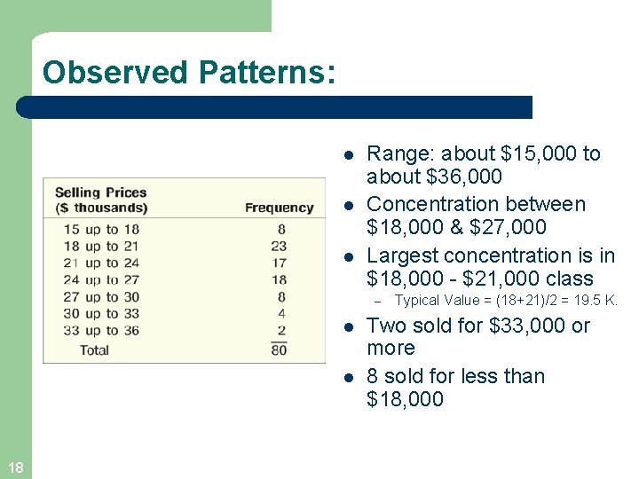 Observed Patterns: l l l Range: about $15, 000 to about $36, 000 Concentration