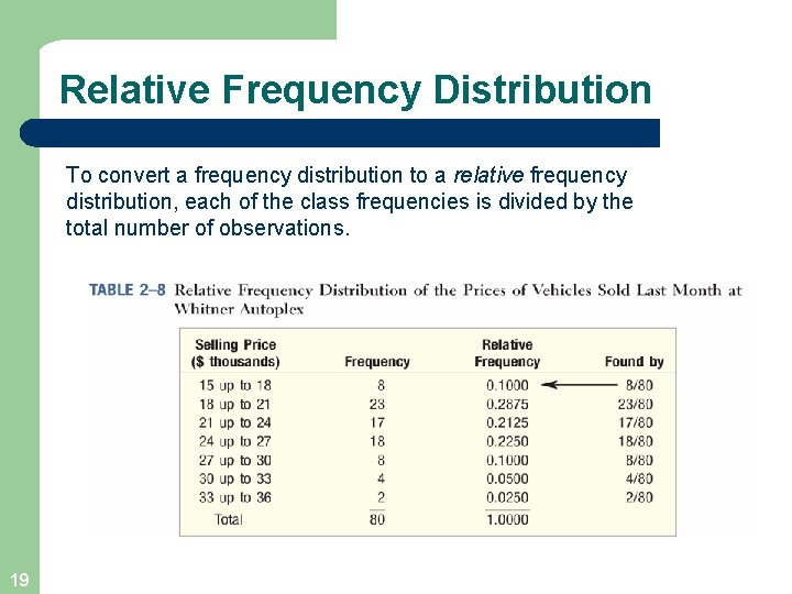 Relative Frequency Distribution To convert a frequency distribution to a relative frequency distribution, each Relative Frequency Distribution To convert a frequency distribution to a relative frequency distribution, each