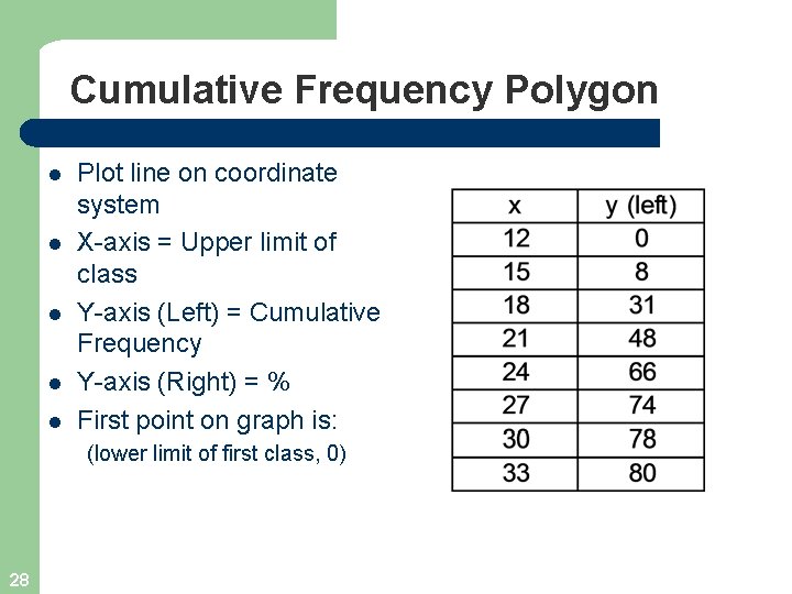 Cumulative Frequency Polygon l l l Plot line on coordinate system X-axis = Upper