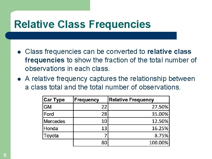 Relative Class Frequencies l l 5 Class frequencies can be converted to relative class