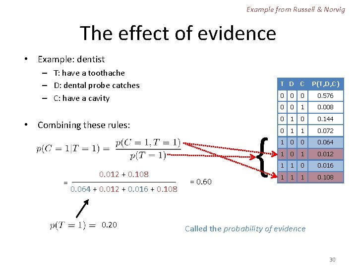 Example from Russell & Norvig The effect of evidence • Example: dentist – T: