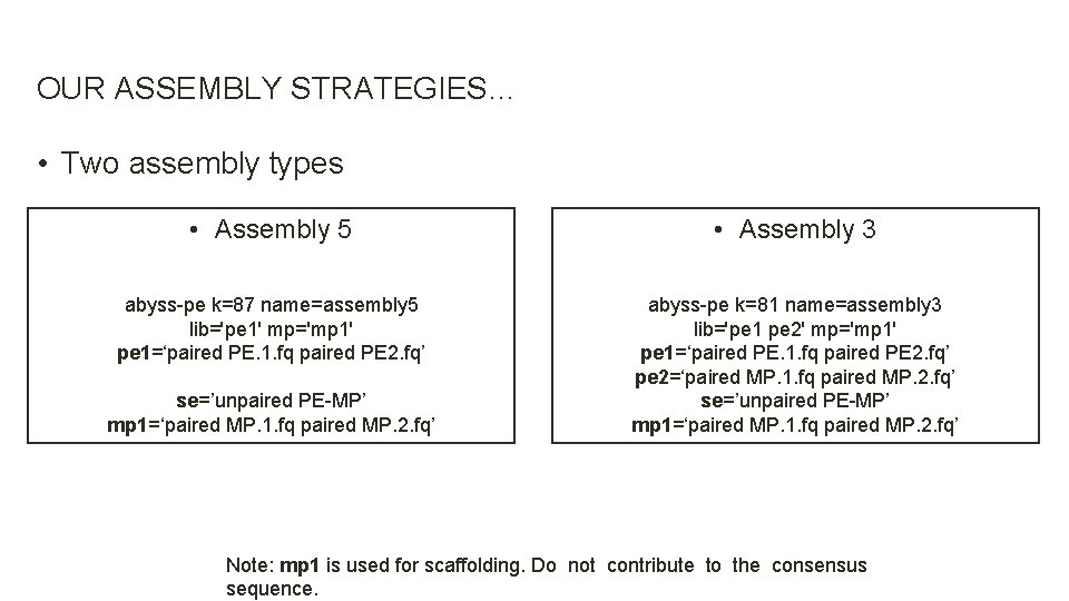 OUR ASSEMBLY STRATEGIES… • Two assembly types • Assembly 5 • Assembly 3 abyss-pe