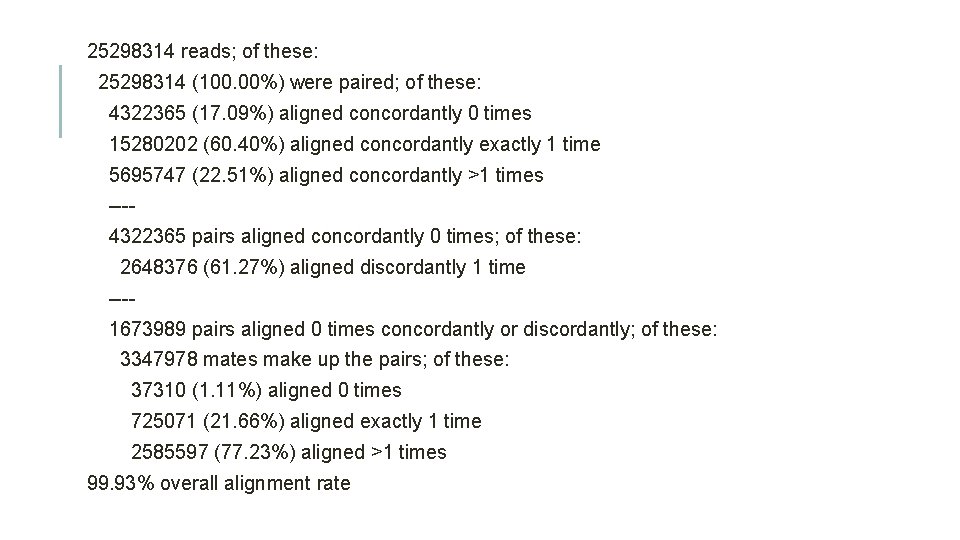 25298314 reads; of these: 25298314 (100. 00%) were paired; of these: 4322365 (17. 09%)