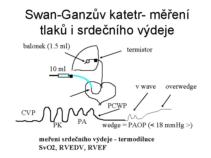 Swan-Ganzův katetr- měření tlaků i srdečního výdeje balonek (1. 5 ml) termistor 10 ml