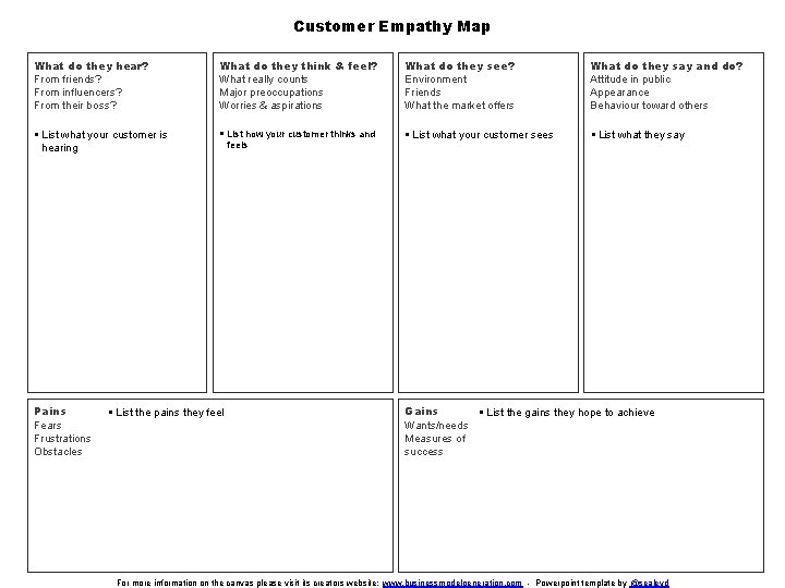 Customer Empathy Map What do they hear? From friends? From influencers? From their boss?