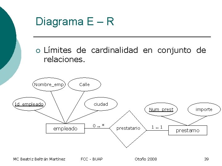 Diagrama E – R ¡ Límites de cardinalidad en conjunto de relaciones. Nombre_emp Id_empleado