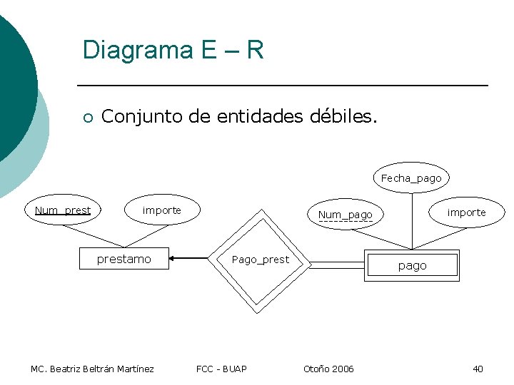 Diagrama E – R ¡ Conjunto de entidades débiles. Fecha_pago Num_prest importe prestamo MC.