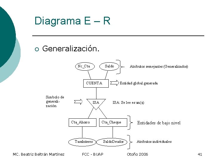 Diagrama E – R ¡ Generalización. MC. Beatriz Beltrán Martínez FCC - BUAP Otoño