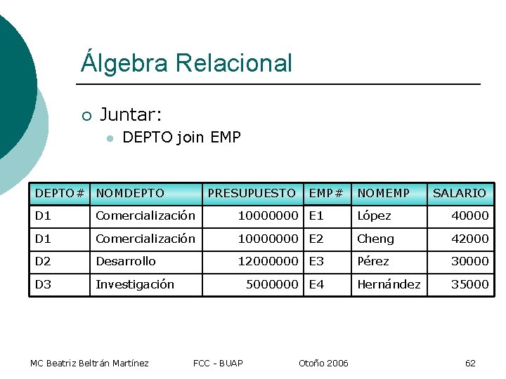 Álgebra Relacional ¡ Juntar: l DEPTO join EMP DEPTO# NOMDEPTO PRESUPUESTO EMP# NOMEMP SALARIO