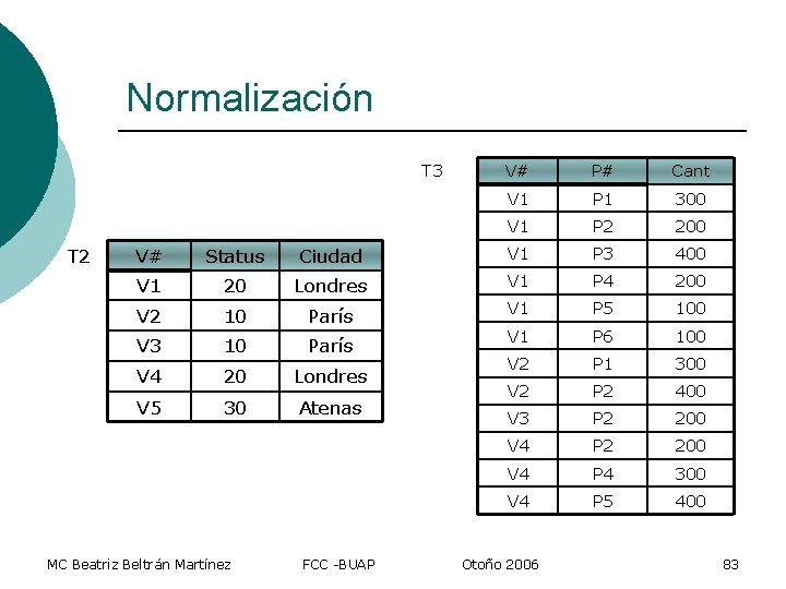 Normalización T 3 T 2 V# P# Cant V 1 P 1 300 V