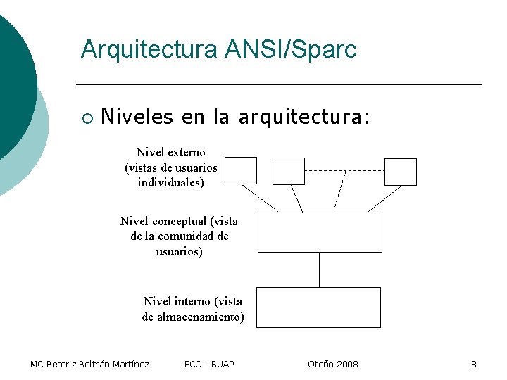 Arquitectura ANSI/Sparc ¡ Niveles en la arquitectura: Nivel externo (vistas de usuarios individuales) Nivel