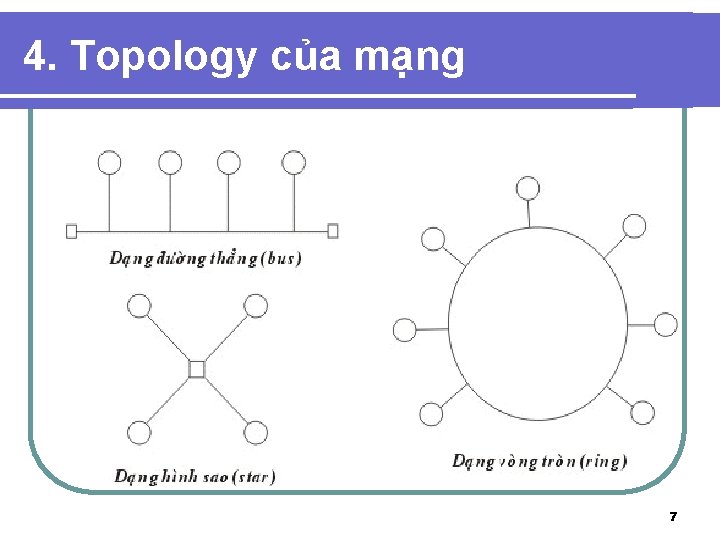 4. Topology của mạng 7 
