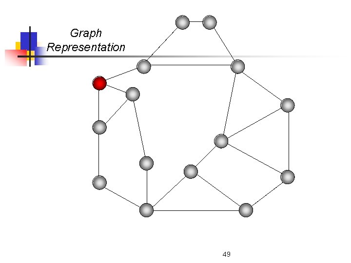 Graph Representation 49 