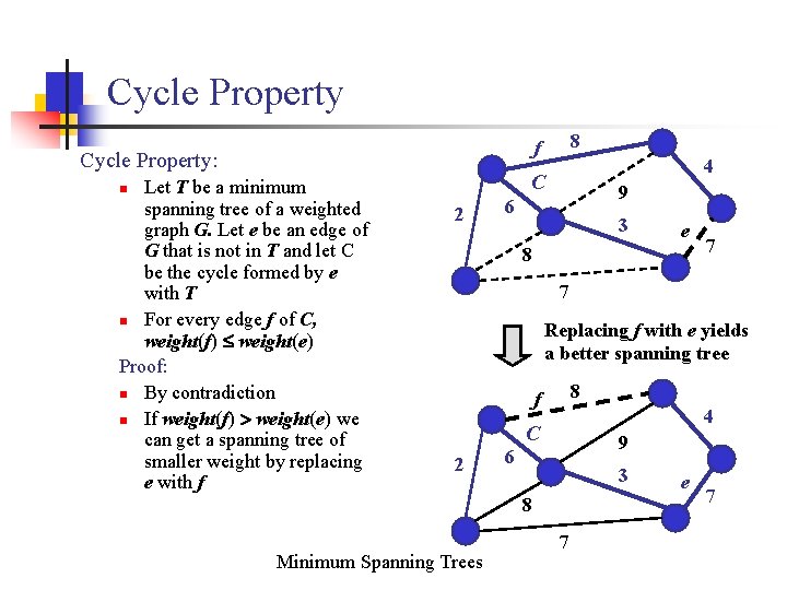 Cycle Property 8 f Cycle Property: Let T be a minimum spanning tree of