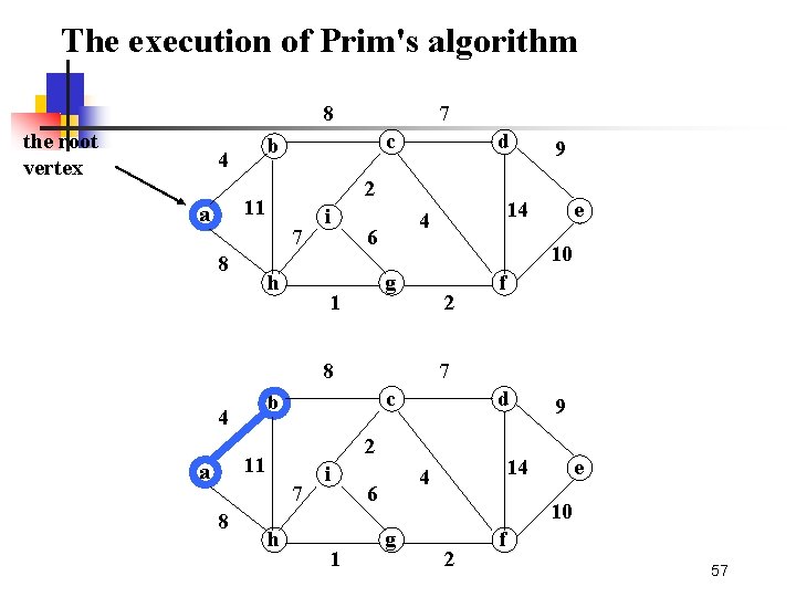 The execution of Prim's algorithm 8 the root vertex c b 4 7 8