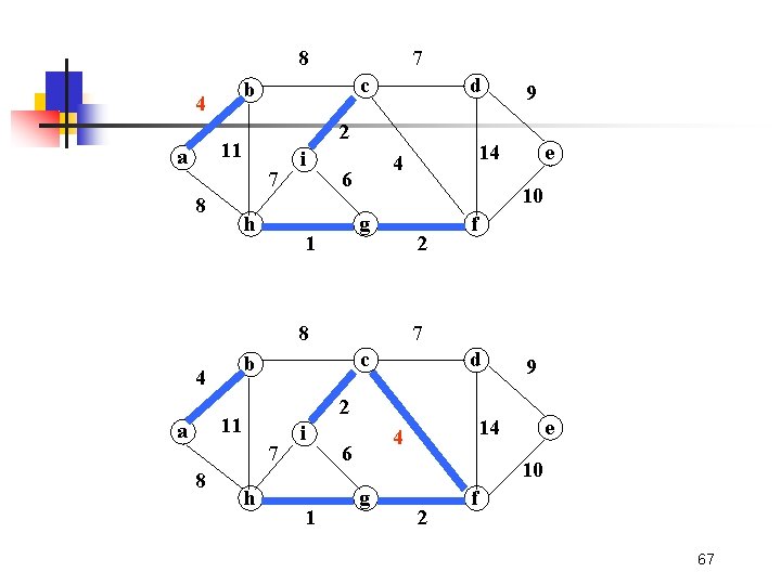 8 c b 4 7 8 d 2 11 a 7 h i 10