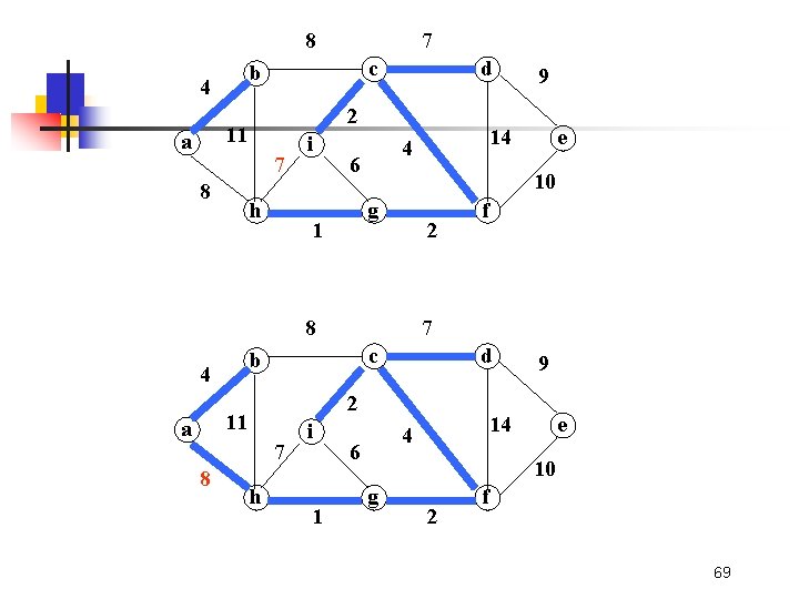 8 c b 4 7 8 d 2 11 a 7 h i 10