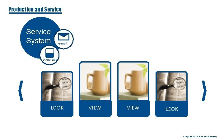 Production and Service System e-mail overviews LOOK VIEW LOOK Copyright 2011, Sunshine Company 