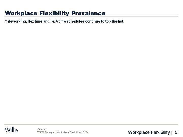Workplace Flexibility Prevalence Teleworking, flex time and part-time schedules continue to top the list.