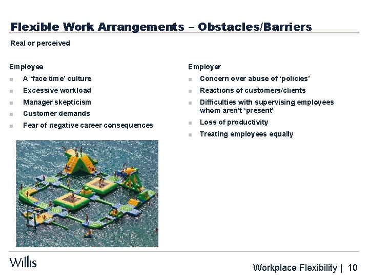 Flexible Work Arrangements – Obstacles/Barriers Real or perceived Employee Employer ■ A ‘face time’