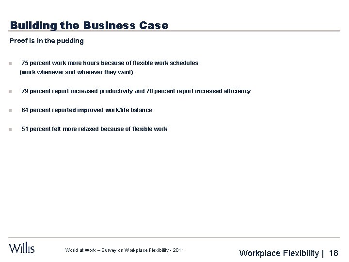 Building the Business Case Proof is in the pudding ■ 75 percent work more