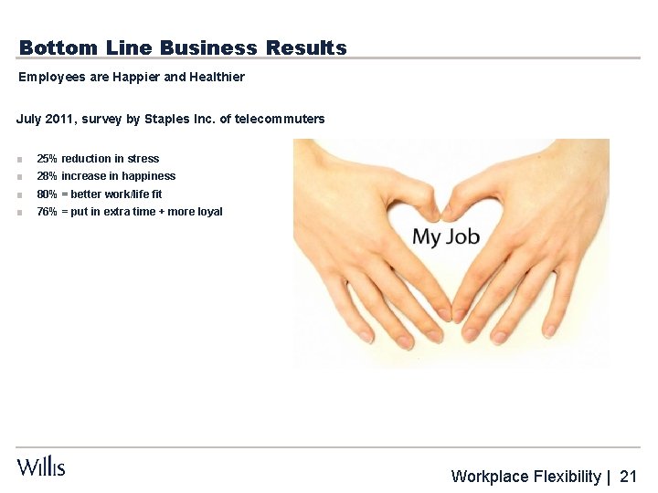 Bottom Line Business Results Employees are Happier and Healthier July 2011, survey by Staples
