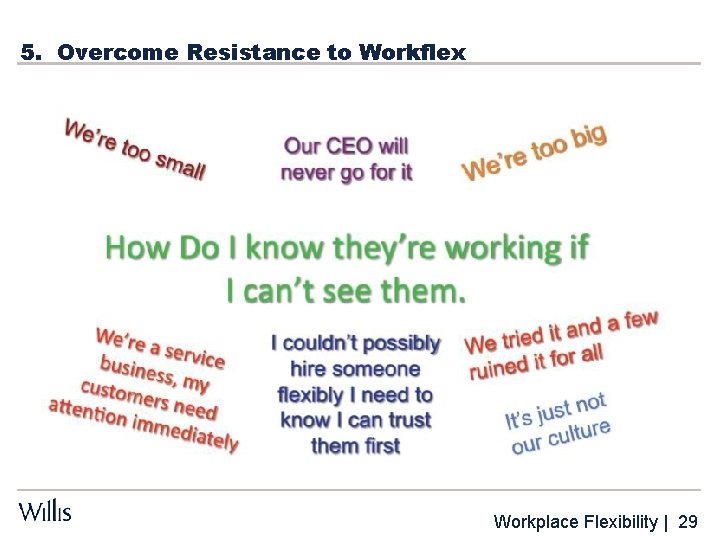 5. Overcome Resistance to Workflex Workplace Flexibility | 29 