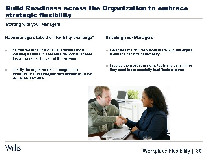 Build Readiness across the Organization to embrace strategic flexibility Starting with your Managers Have