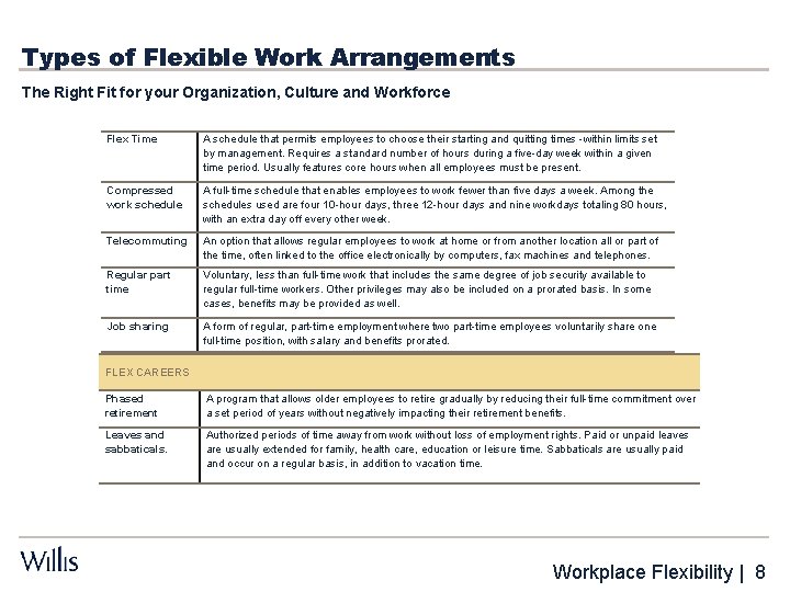 Types of Flexible Work Arrangements The Right Fit for your Organization, Culture and Workforce