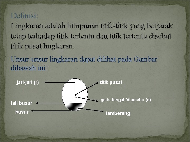 Definisi: Lingkaran adalah himpunan titik-titik yang berjarak tetap terhadap titik tertentu dan titik tertentu