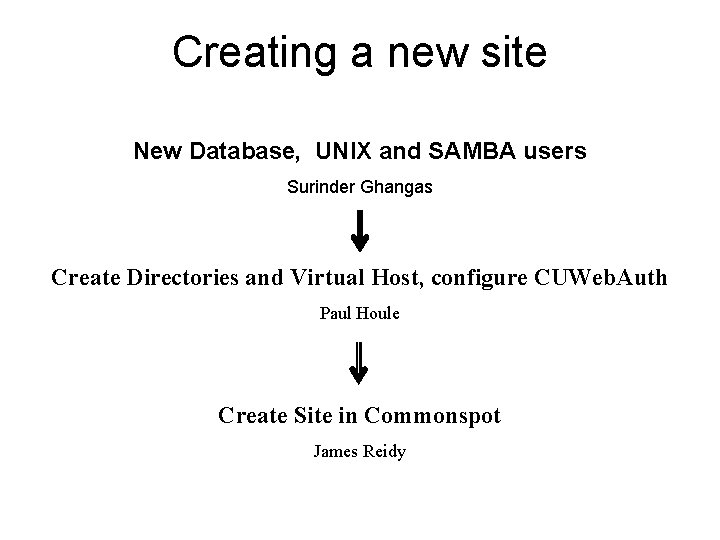 Creating a new site New Database, UNIX and SAMBA users Surinder Ghangas Create Directories