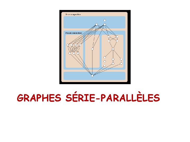 GRAPHES SÉRIE-PARALLÈLES 