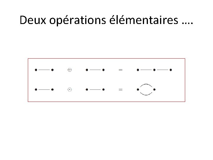 Deux opérations élémentaires …. 