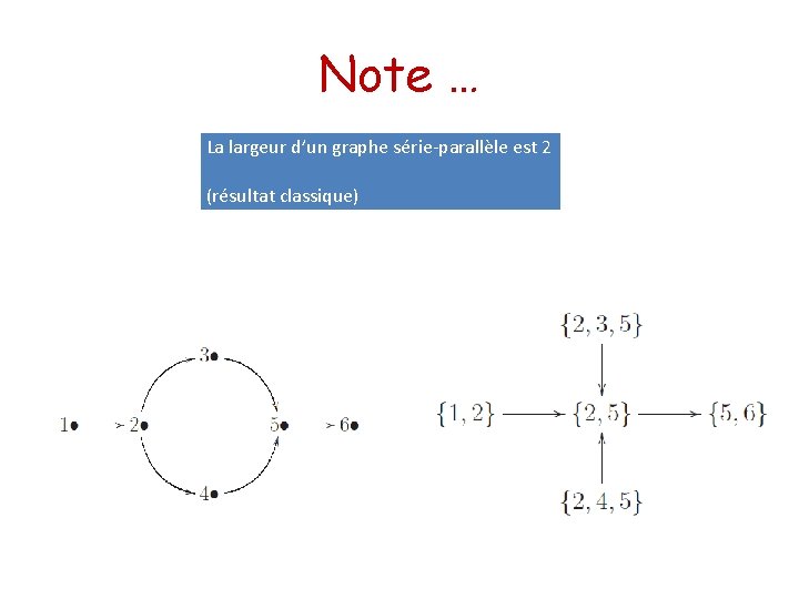 Note … La largeur d’un graphe série-parallèle est 2 (résultat classique) 