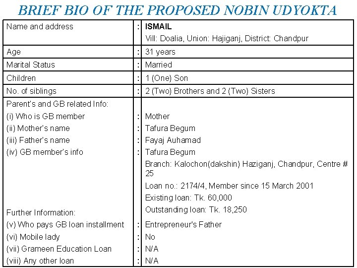 BRIEF BIO OF THE PROPOSED NOBIN UDYOKTA Name and address : ISMAIL Vill: Doalia,